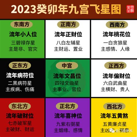 九宫飞星2023风水方位|2023年九宫飞星方位图详解 兔年家居风水位置布局 